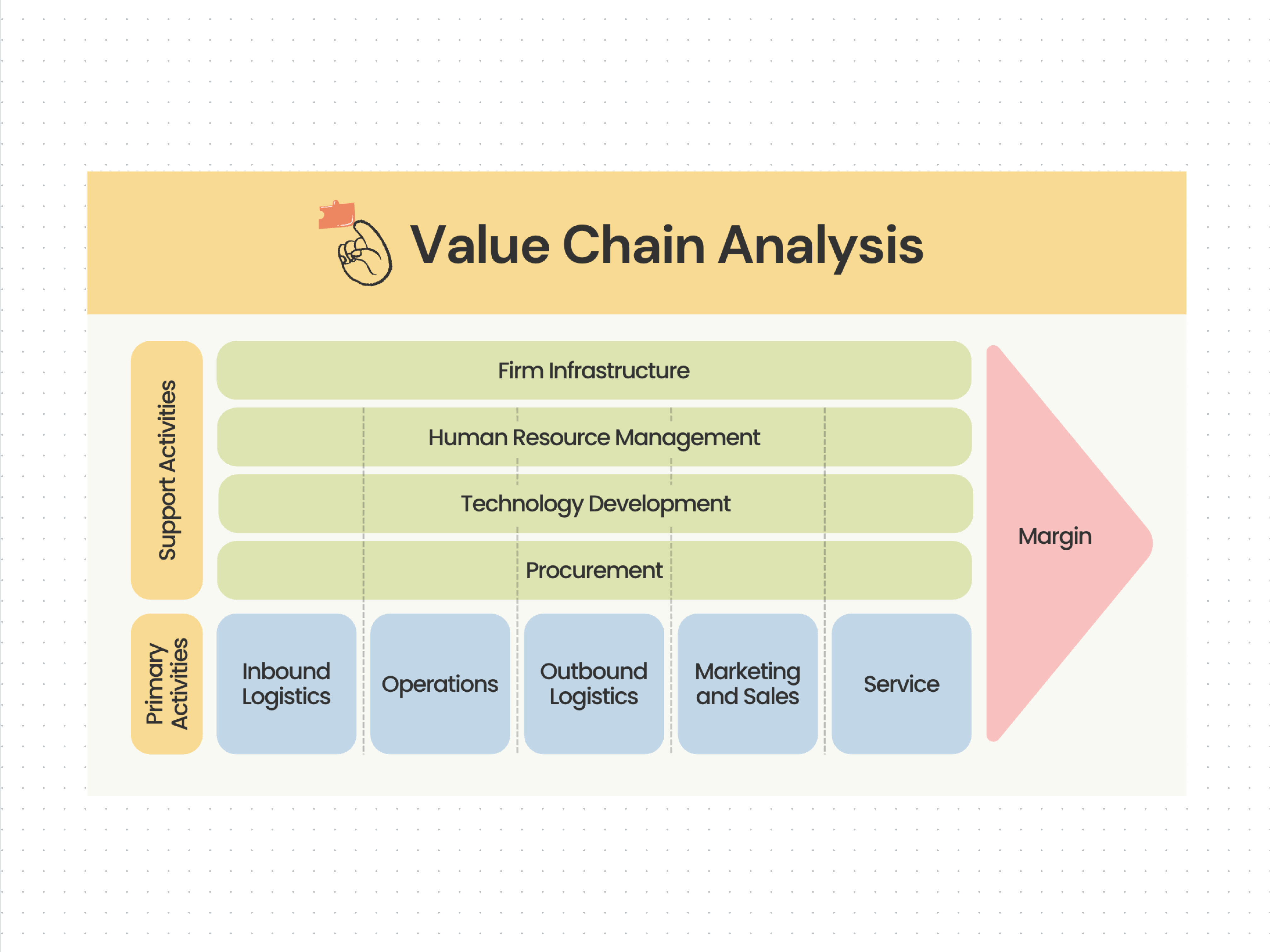 Value Chain Analysis: Definition, tips, and examples | Canva