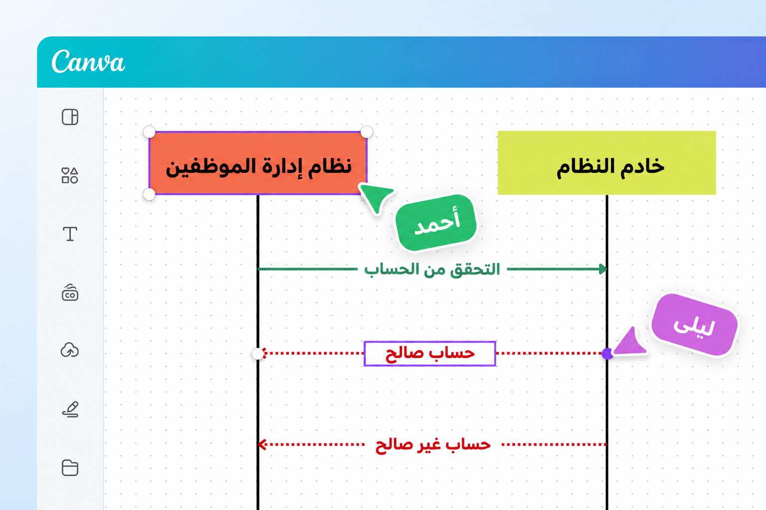 استخدم قالب Canva لمخطط تسلسل UML استخدم قالب Canva لمخطط تسلسل UML