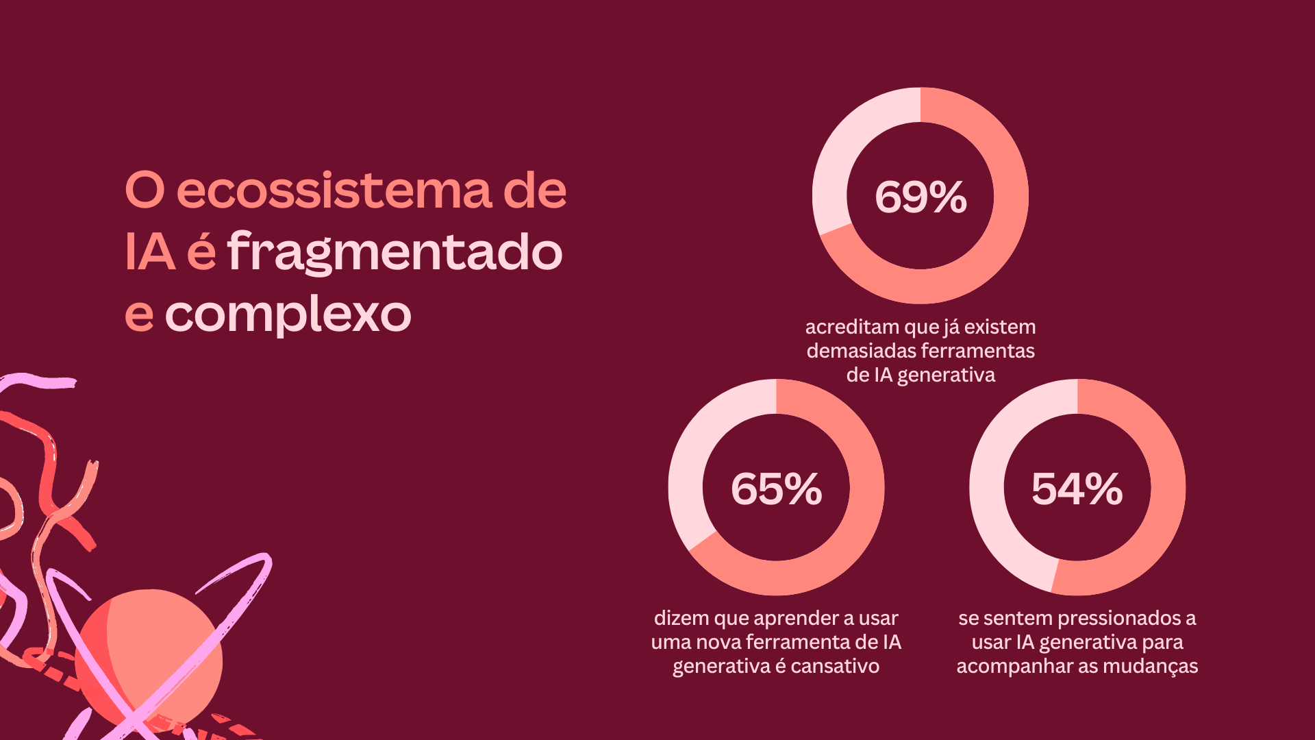 Como a IA generativa aumenta a criatividade no ambiente de trabalho