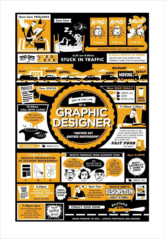 Graphic Design Fun Examples Funny posters about graphic designers