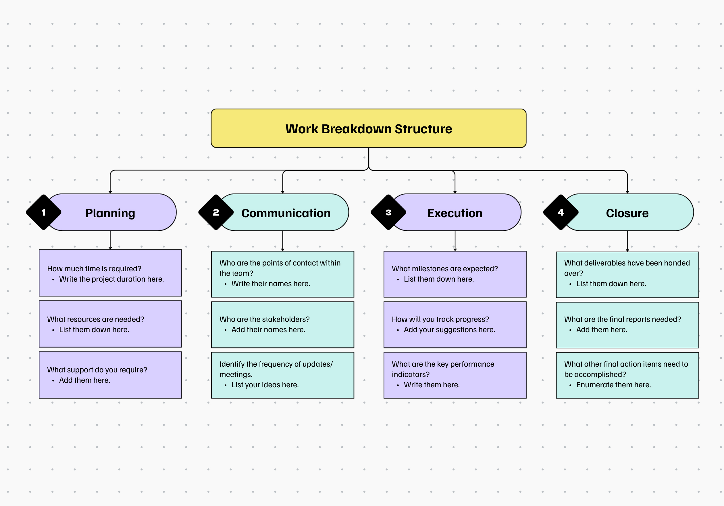 Work breakdown structure overview Work breakdown structure overview