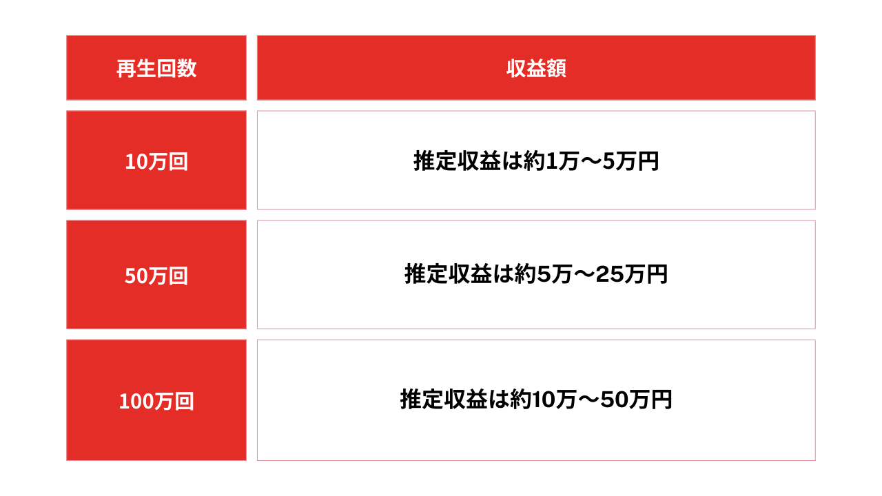 ユーチューバーになるには何から始める？収益化条件と必要機材の費用相場を徹底解説