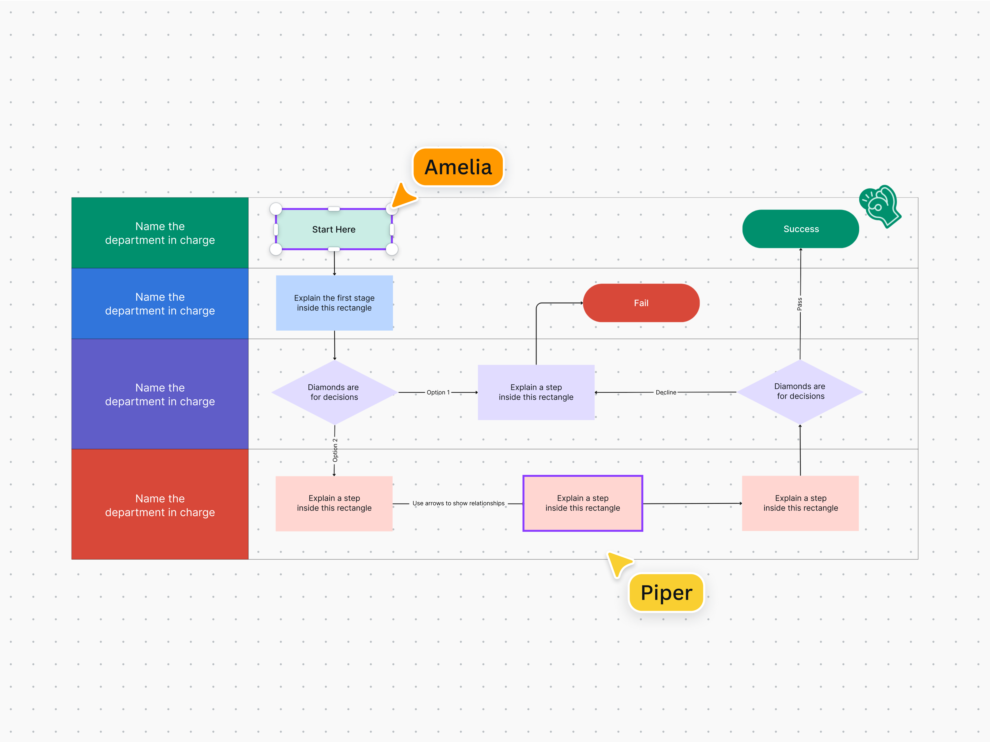Create a Process Map (How-tos, Examples, Tips) | Canva