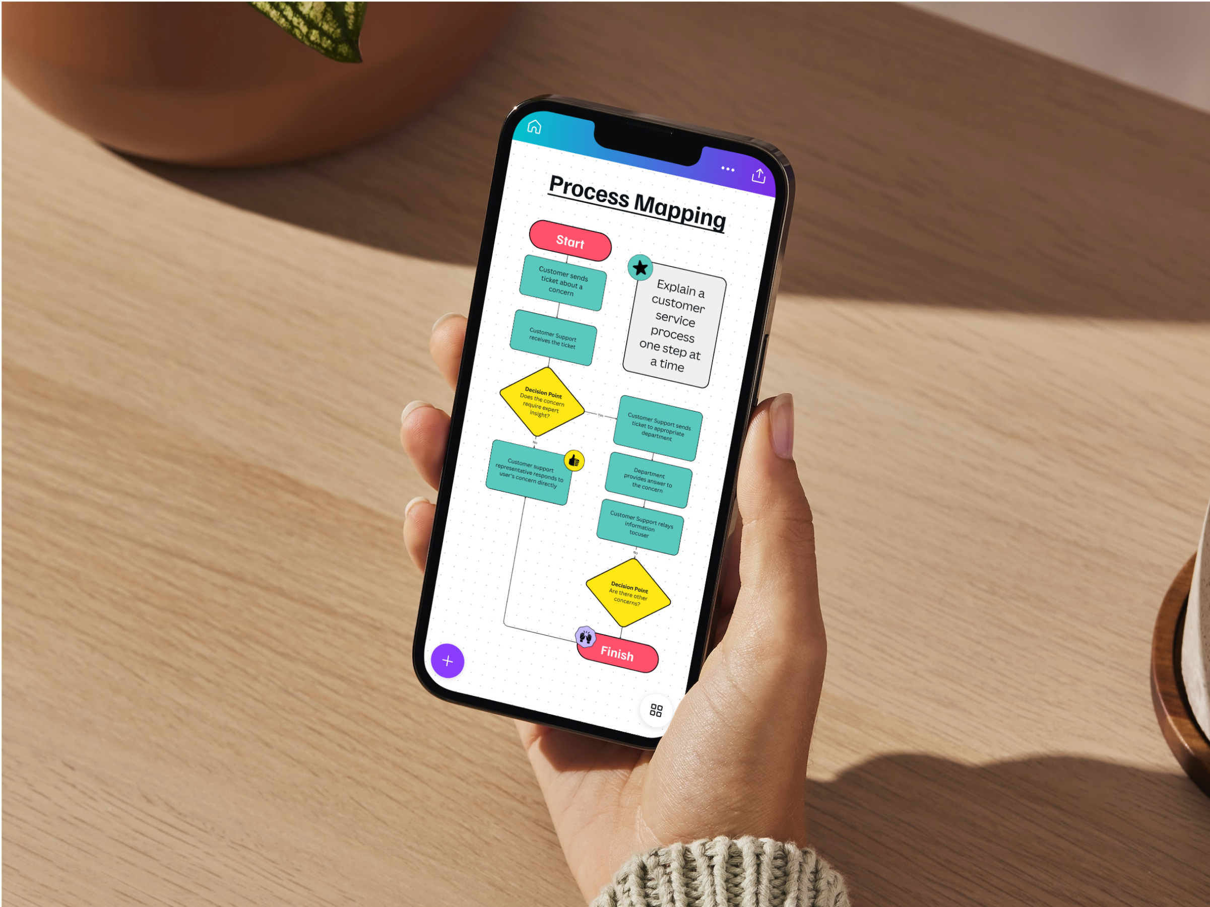 Process Mapping Mobile Banner
