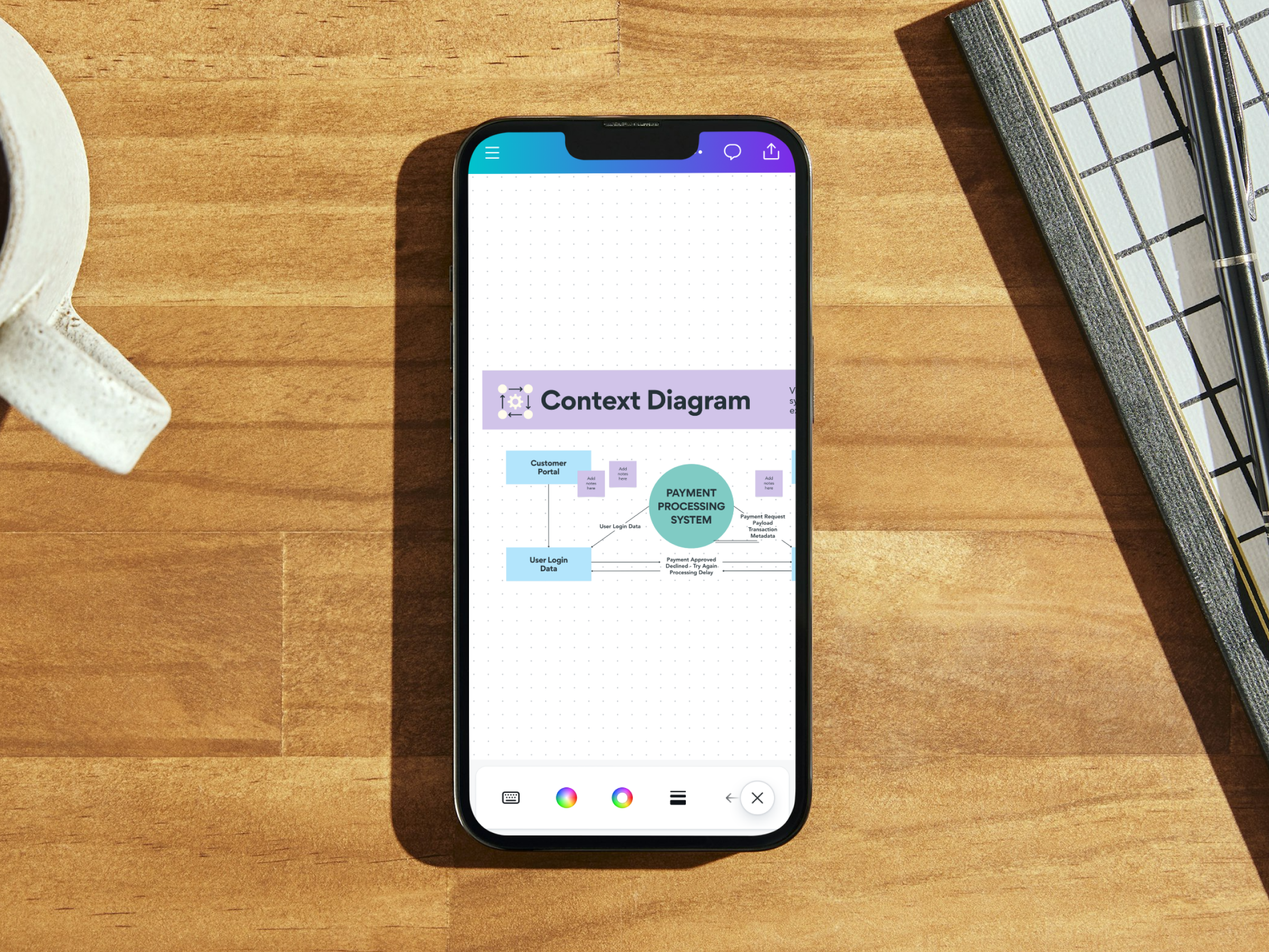 Creating a context diagram: How-tos, templates, and tips