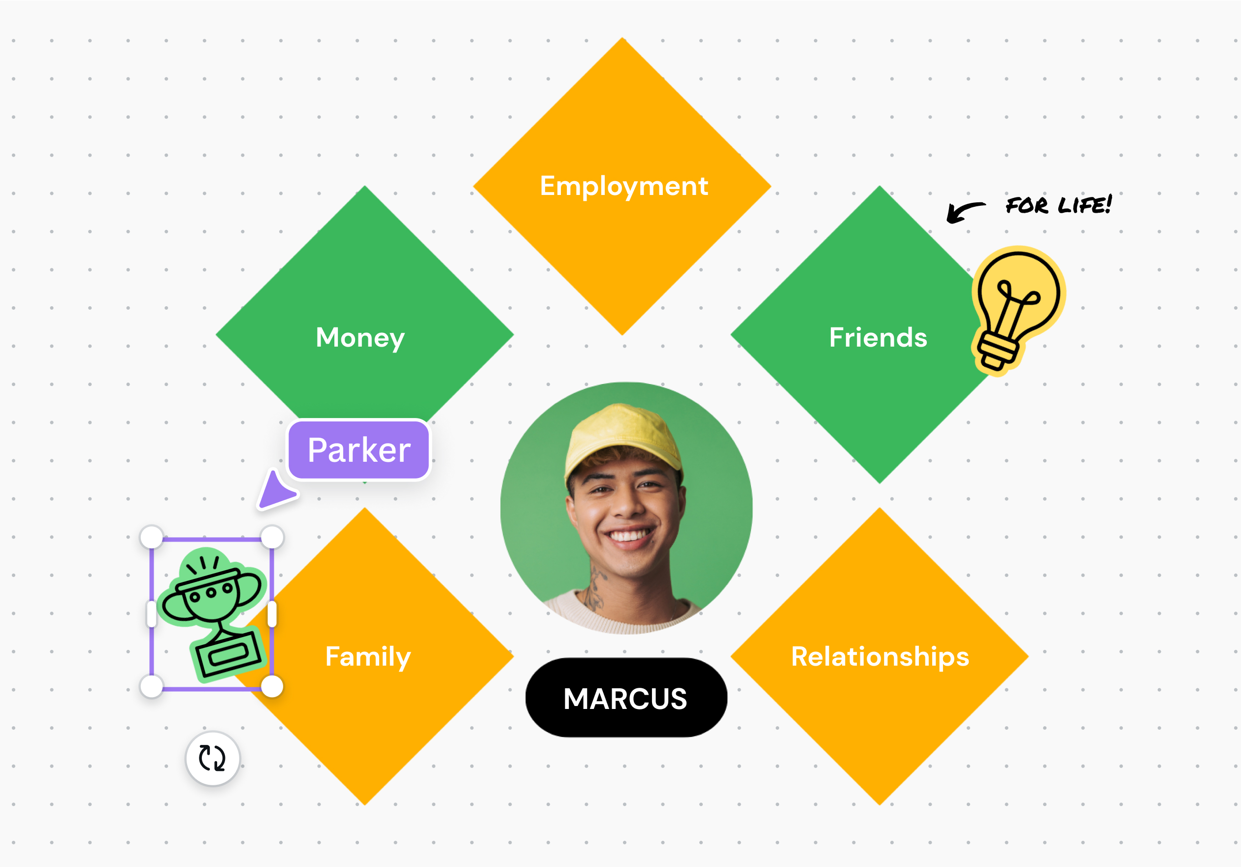 Drag and drop elements to design your Ecomap