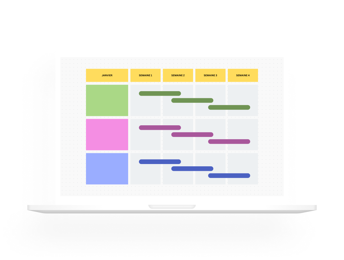 Diagramme de Gantt