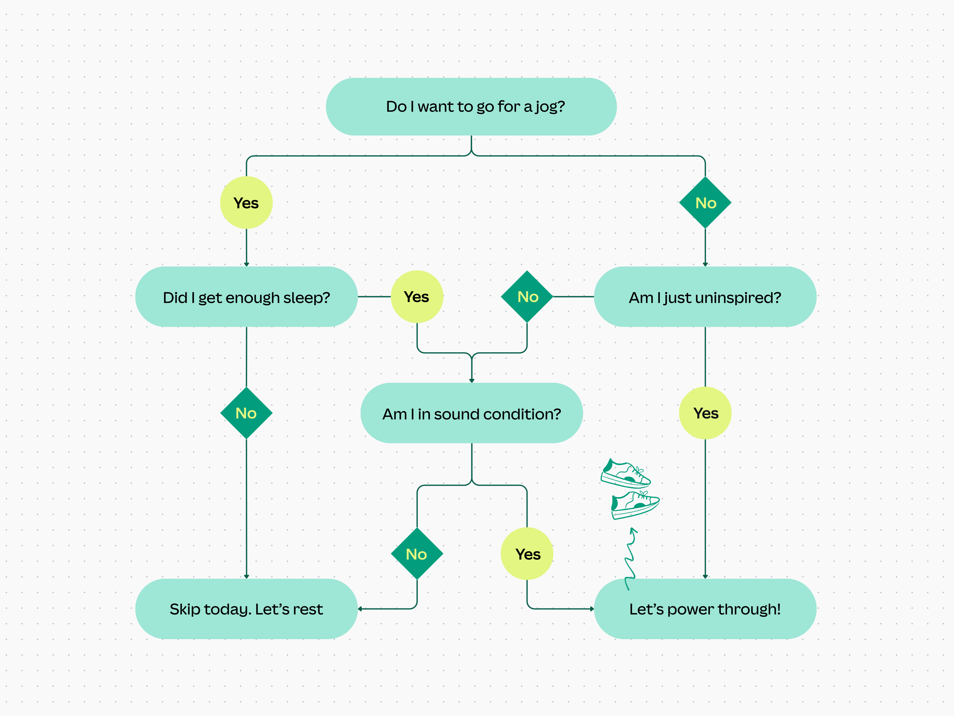 What is a Decision Tree? (Templates and Tips) | Canva