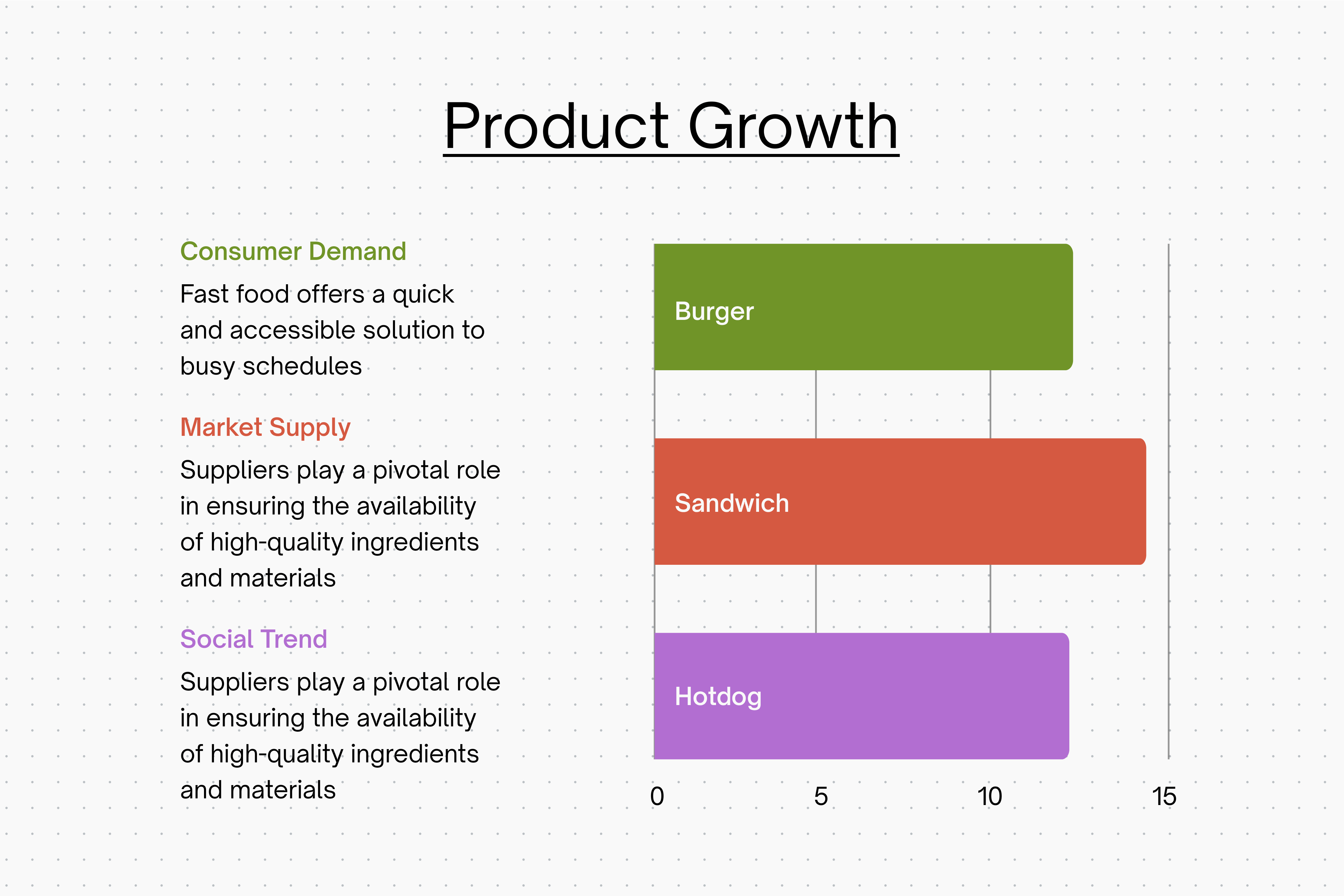 Bar Graphs overview