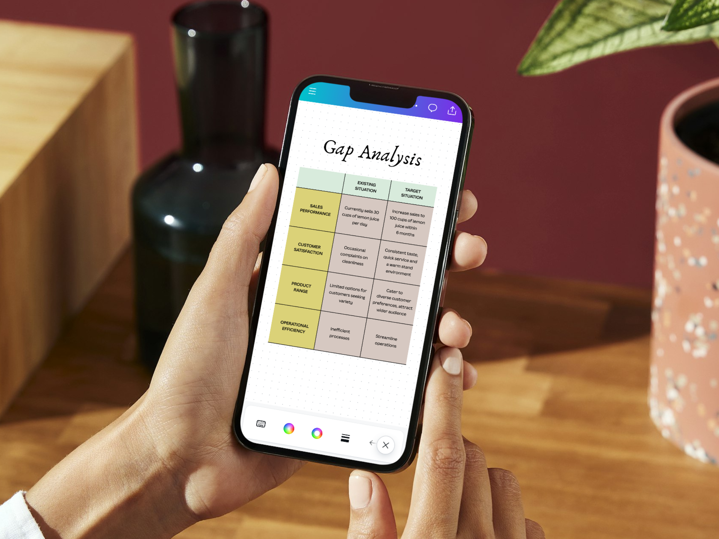 Gap Analysis su mobile