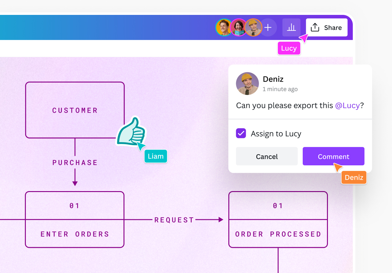 Data flow diagram - Canva Data flow diagram - Canva