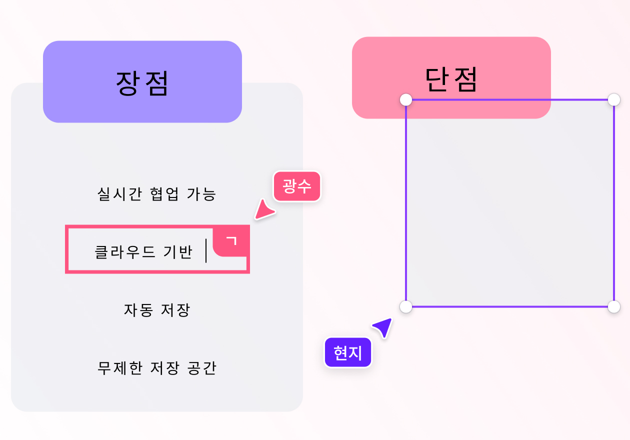 공동작업으로 표 만들기 공동작업으로 표 만들기