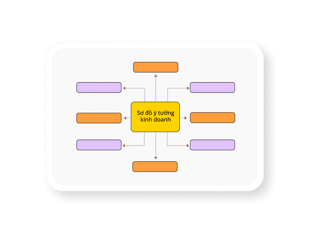 Sơ đồ ý tưởng