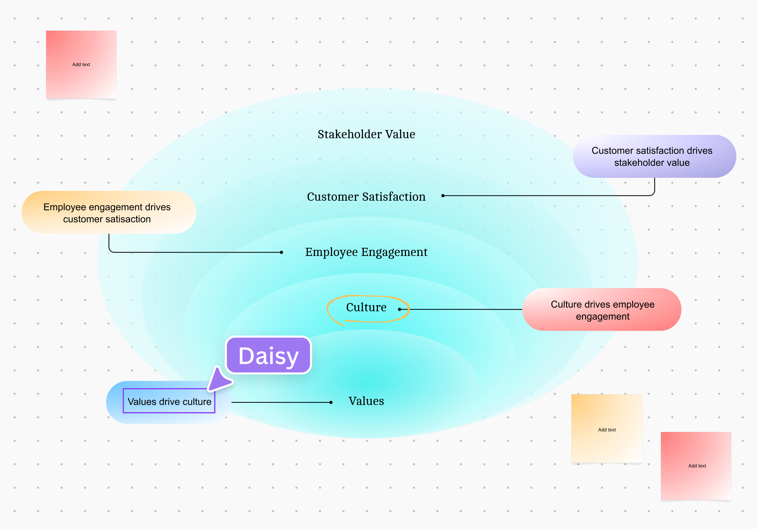 Venn diagram visualization