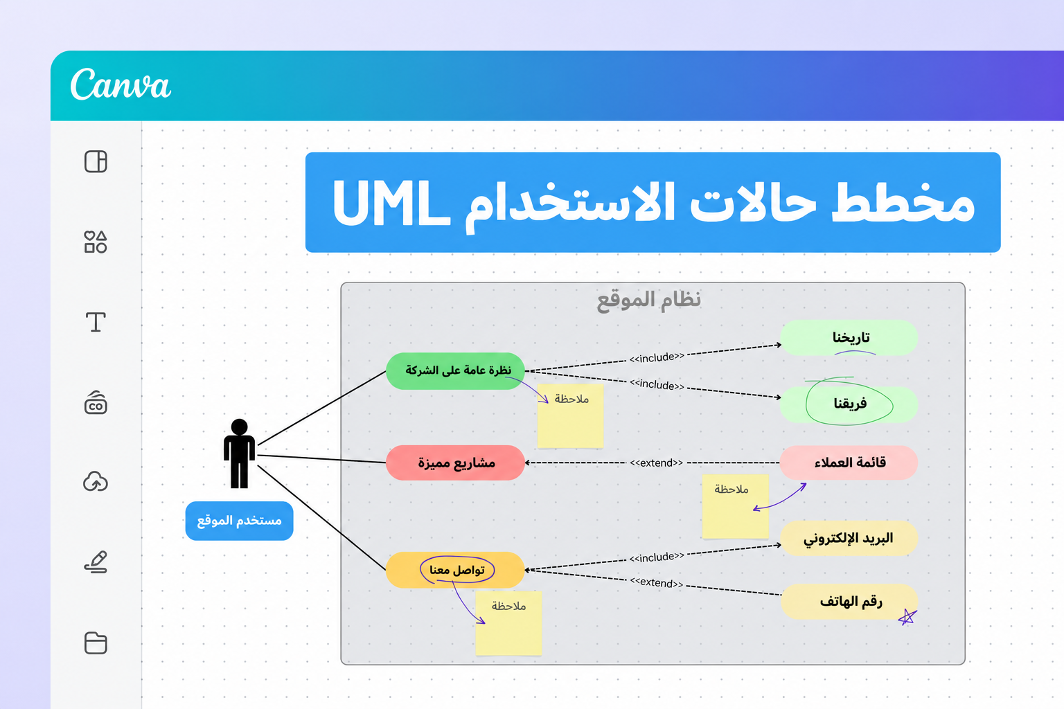 استخدام قالب لمخطط حالات استخدام UML استخدام قالب لمخطط حالات استخدام UML