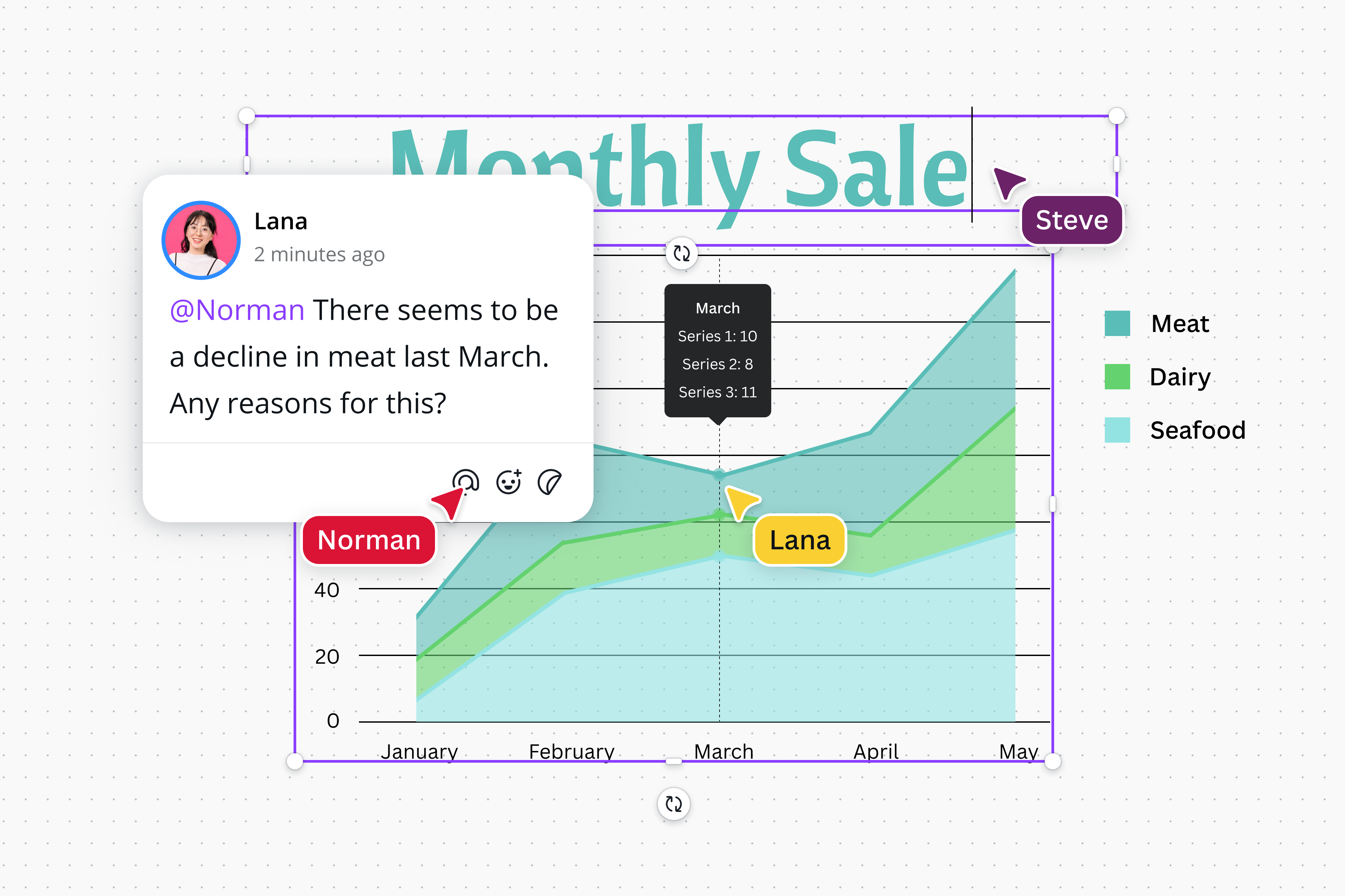 Collaborate with colleagues or friends in Canva