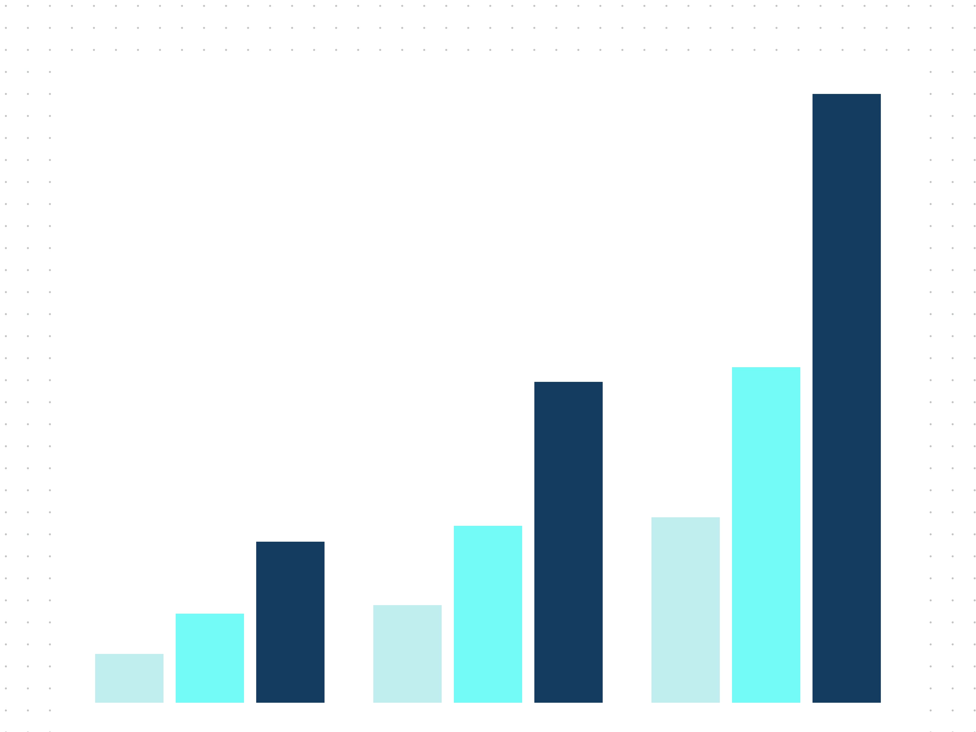 Retrospectives: How-to Guide, Templates & Examples | Canva
