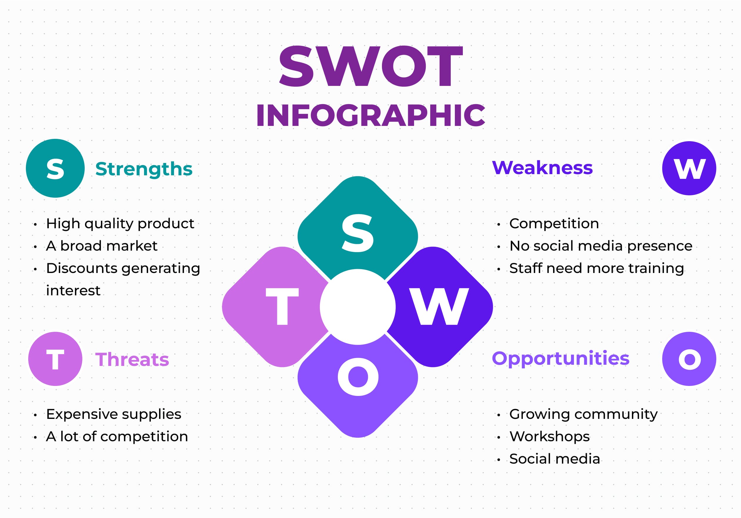 SWOT Analysis Infographic design