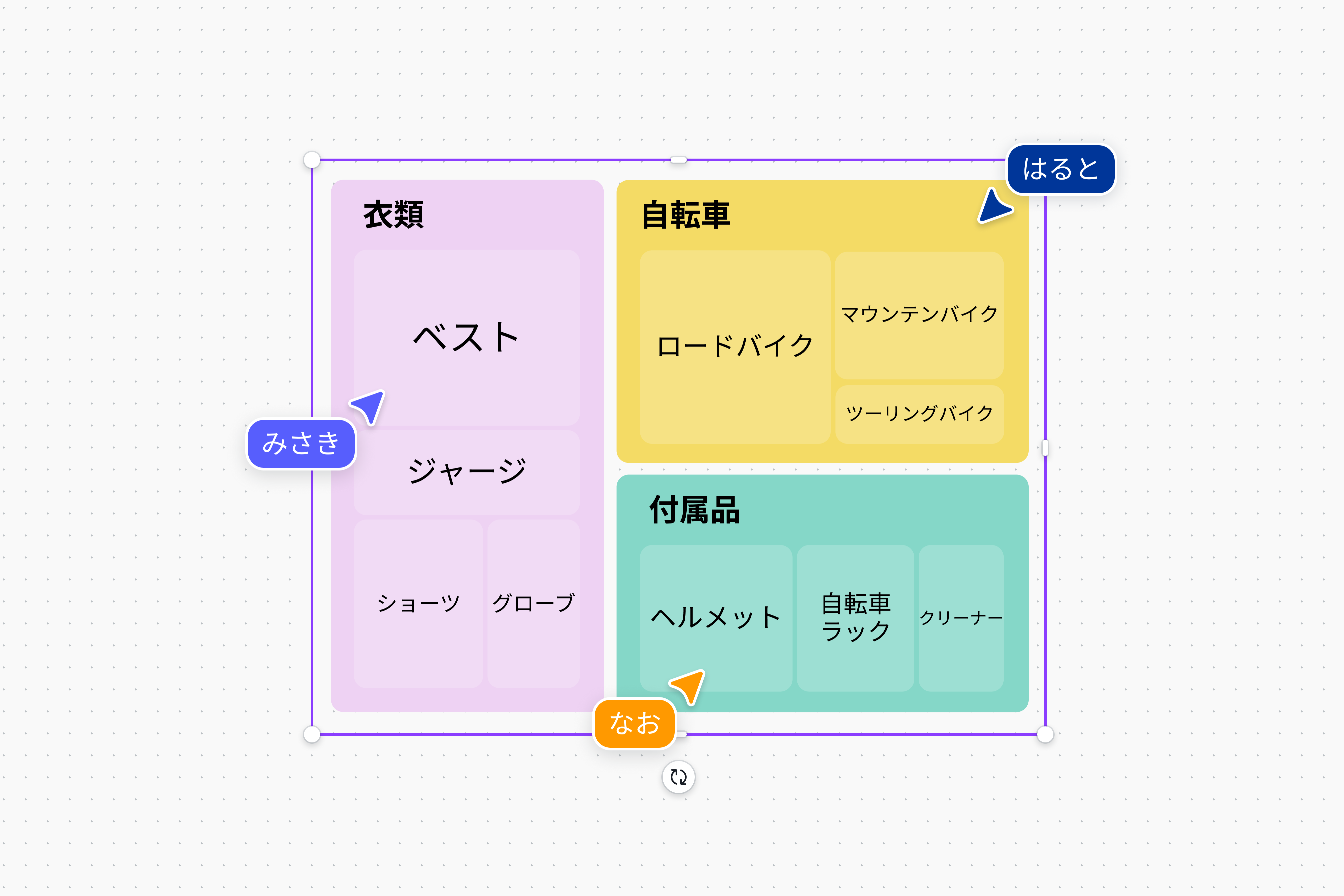 ツリーマップ