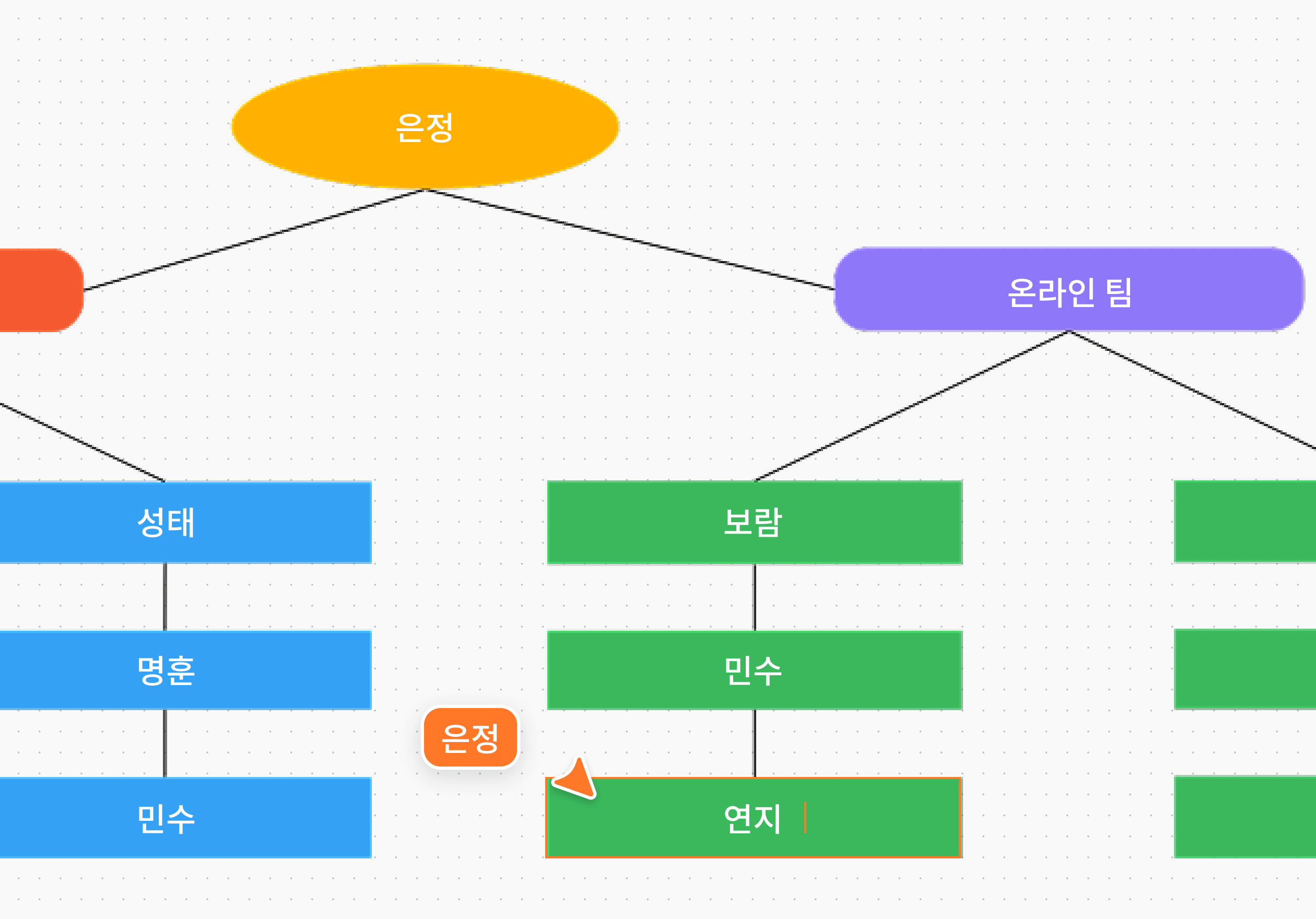 조직도 만들기