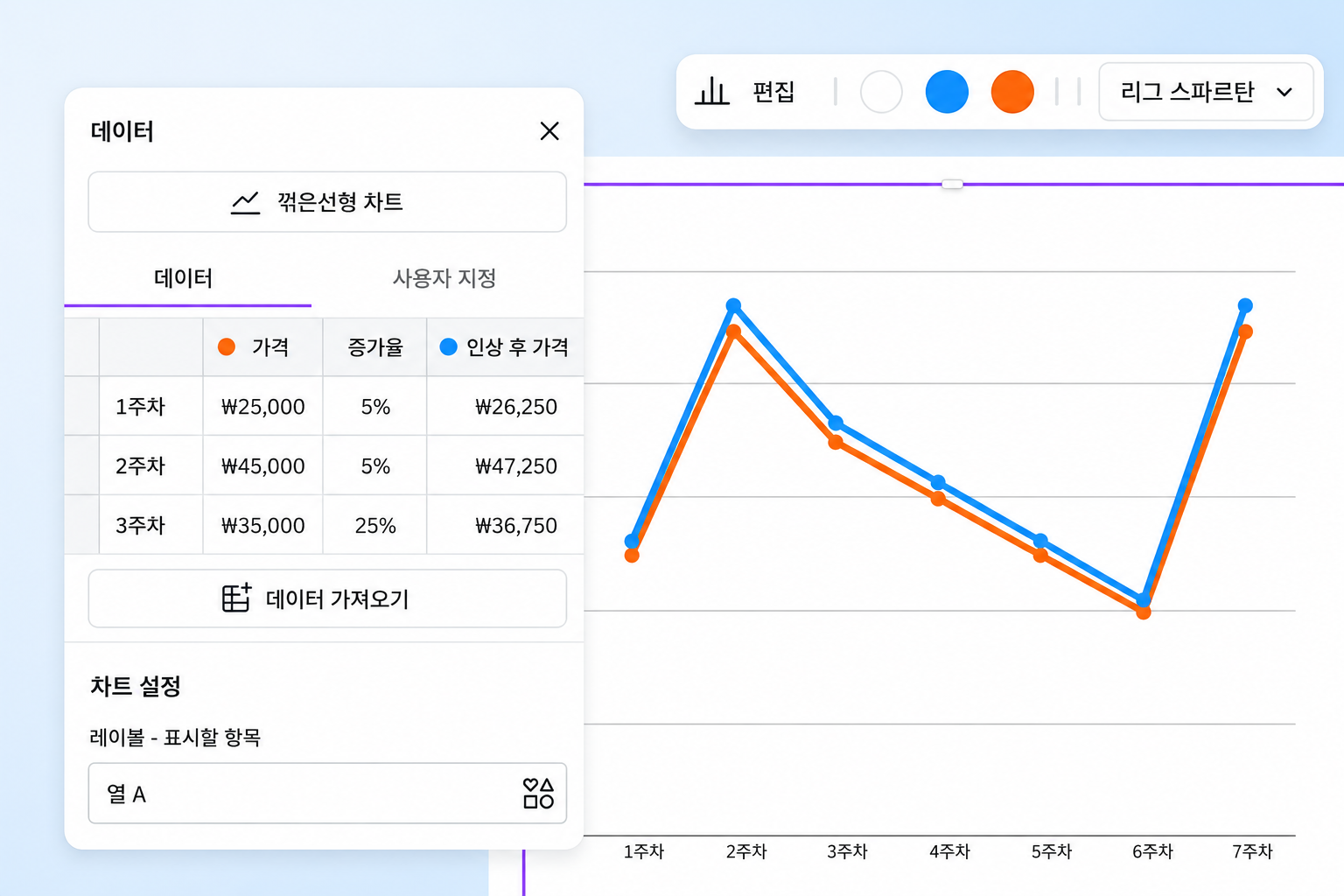 증가율을 손쉽게 계산해보세요 증가율을 손쉽게 계산해보세요
