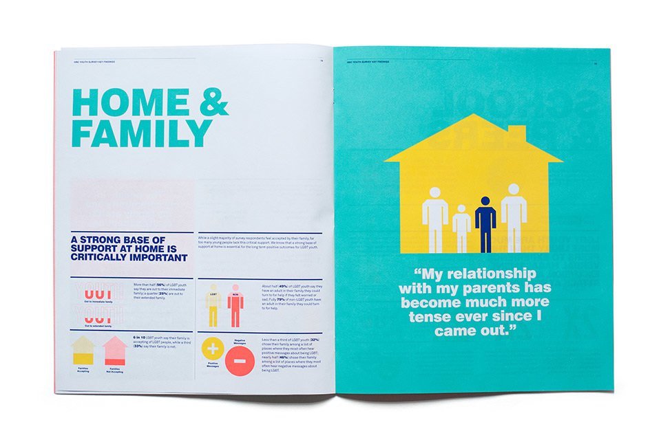 Designer checklist: 15 tips for multi-page layouts | Canva