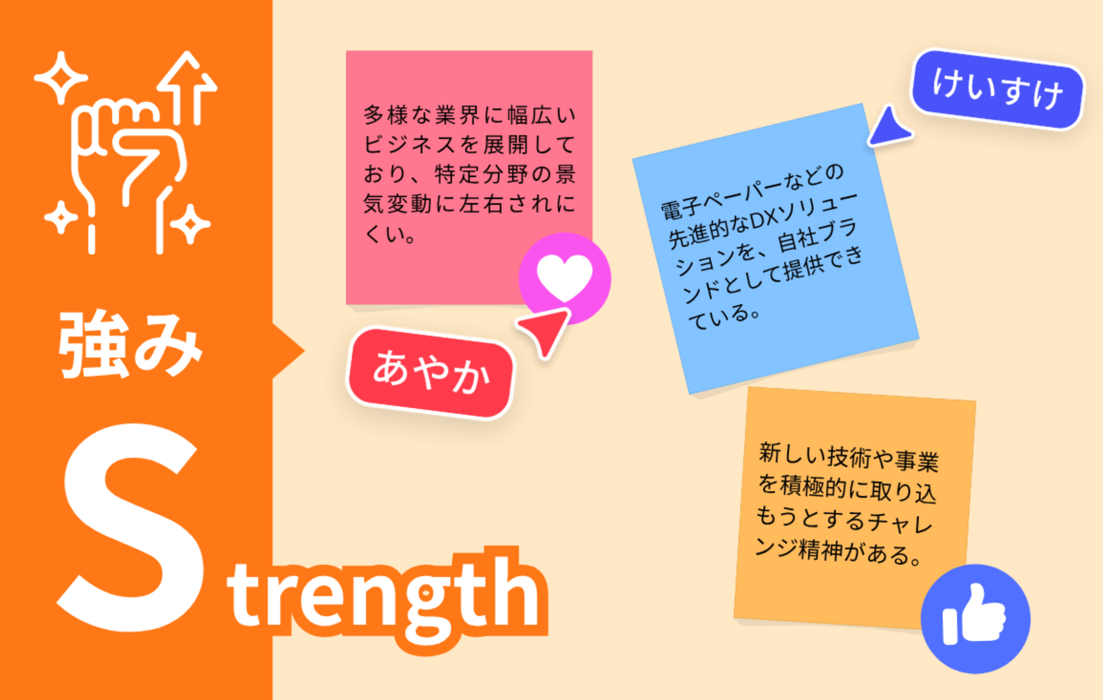 付箋で意見を集め、SWOT分析をチームで整理 チームメンバーと共にSWOT分析に取り組んでいる様子