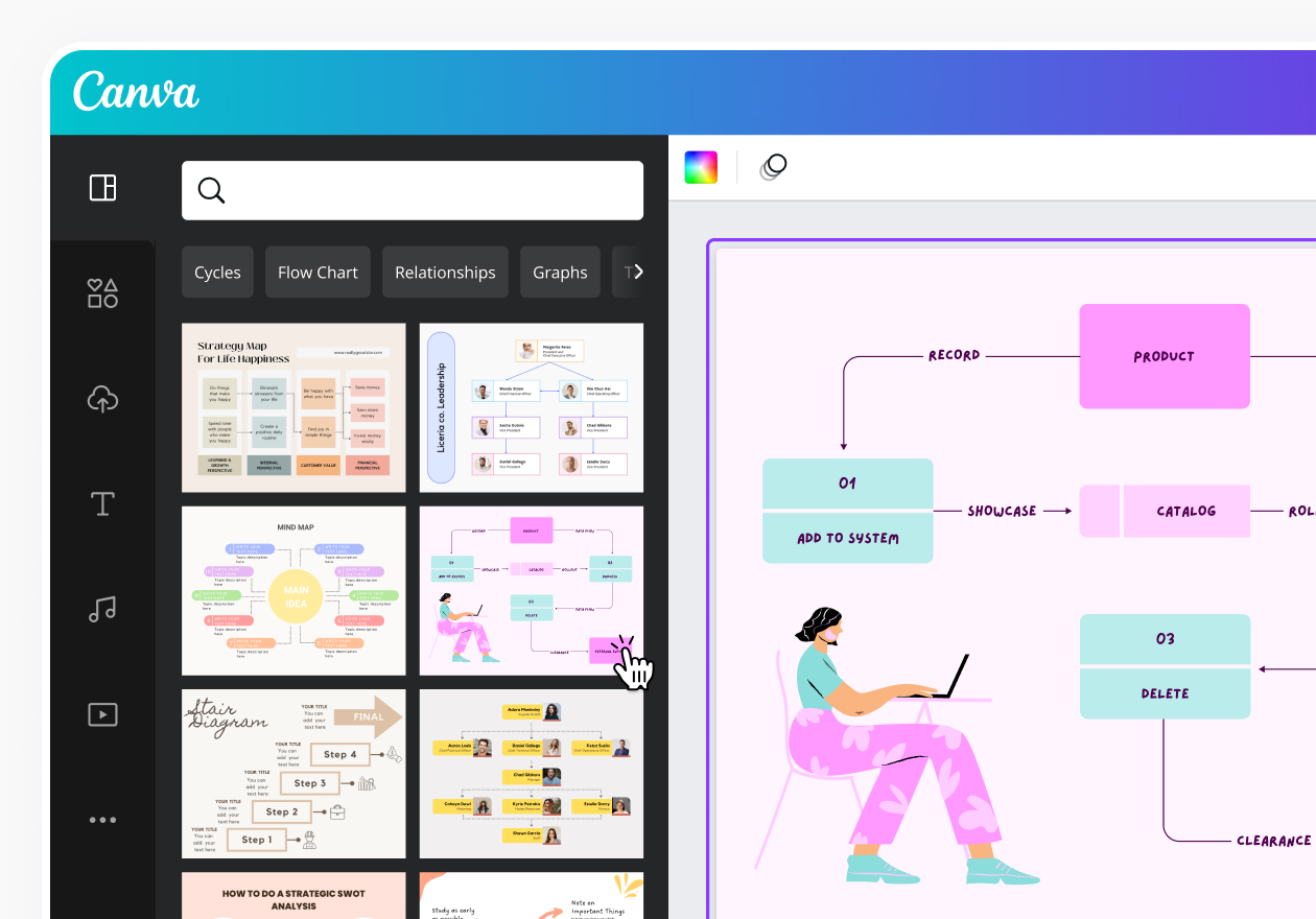 Data flow diagram - Canva Data flow diagram - Canva