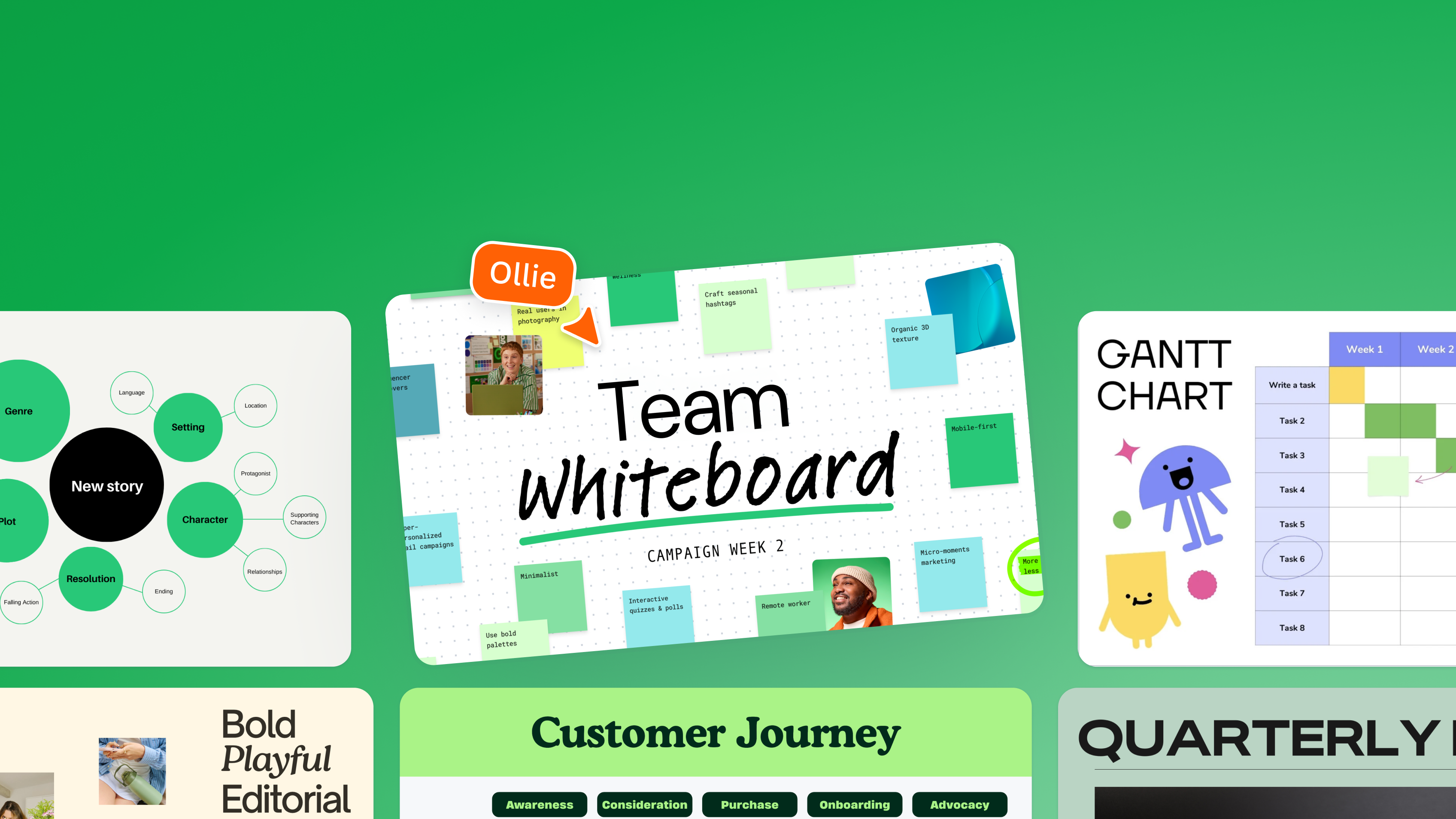 Templates for all projects