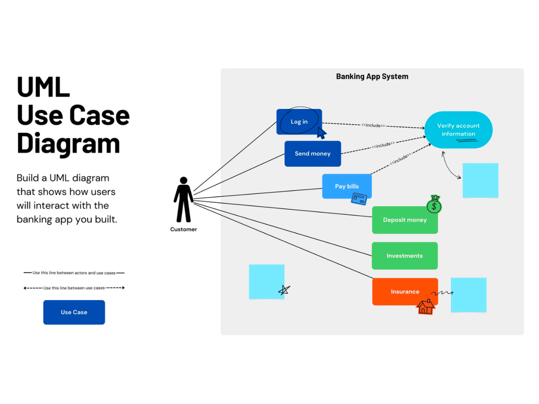 8+ Use Case Diagram Uml Free UML Use Case Diagram Maker Online | Canva