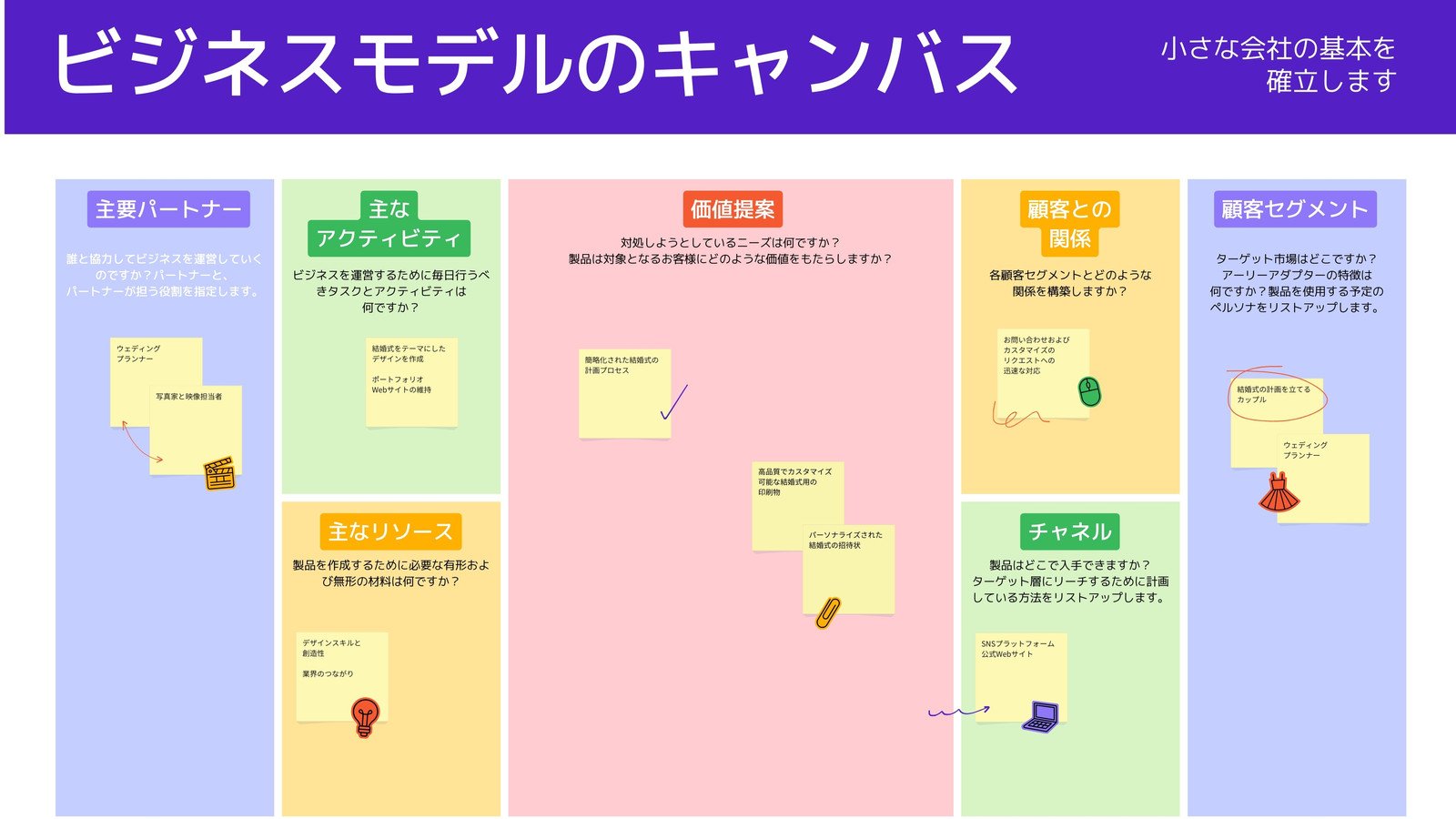 デザイン思考とは？基本の5つのプロセスと実践方法をわかりやすく解説 