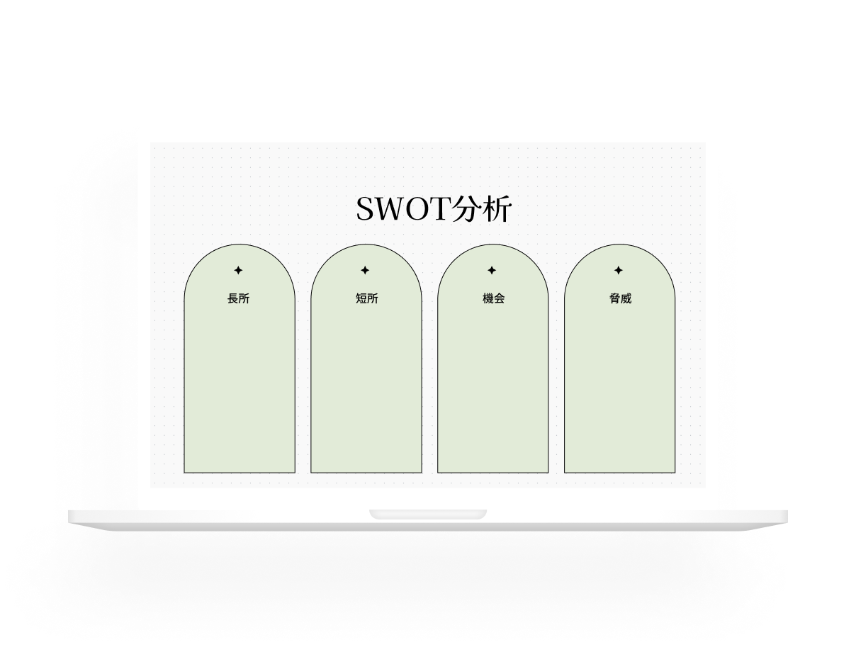SWOT分析