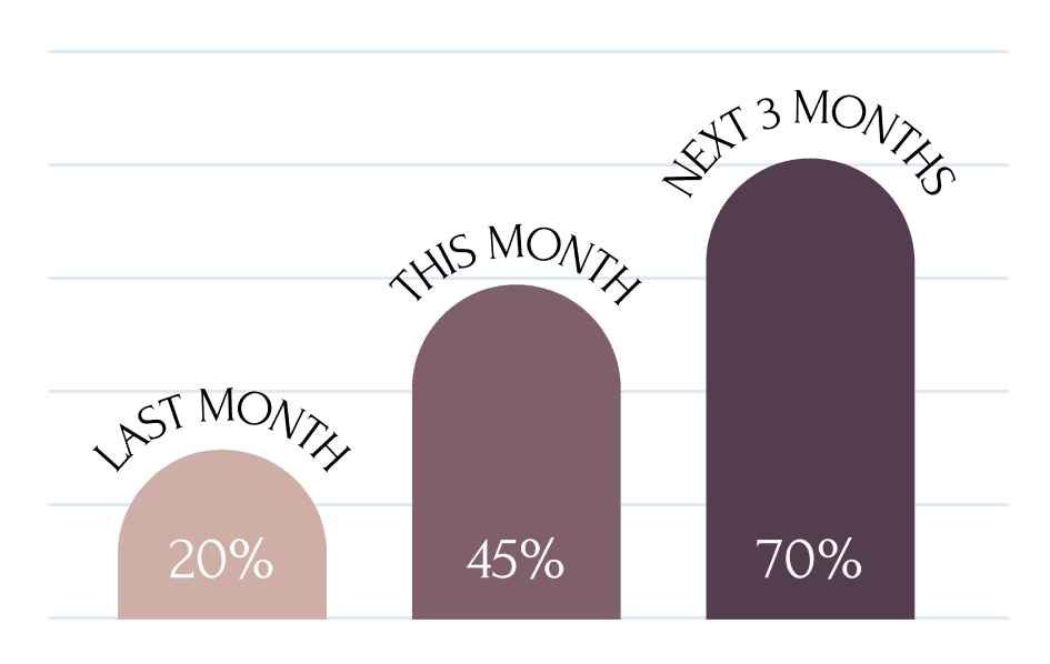 creare testi curvi online