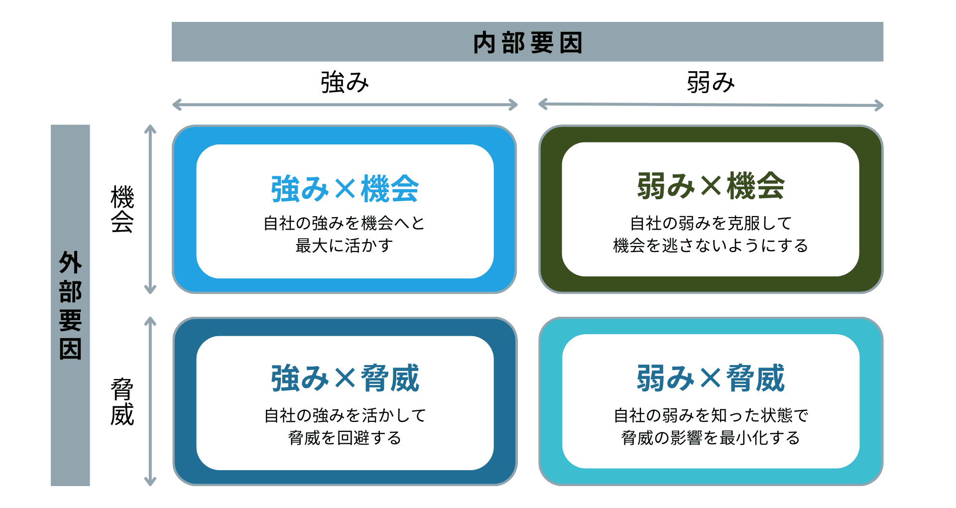 マーケティングとは？意味や種類、基礎、仕事内容についてわかりやすく