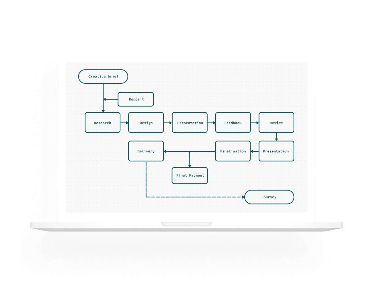 Workflow Diagrams