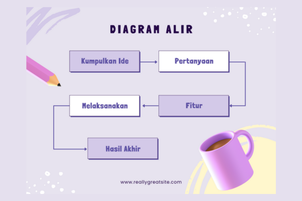 Diagram Alir Online