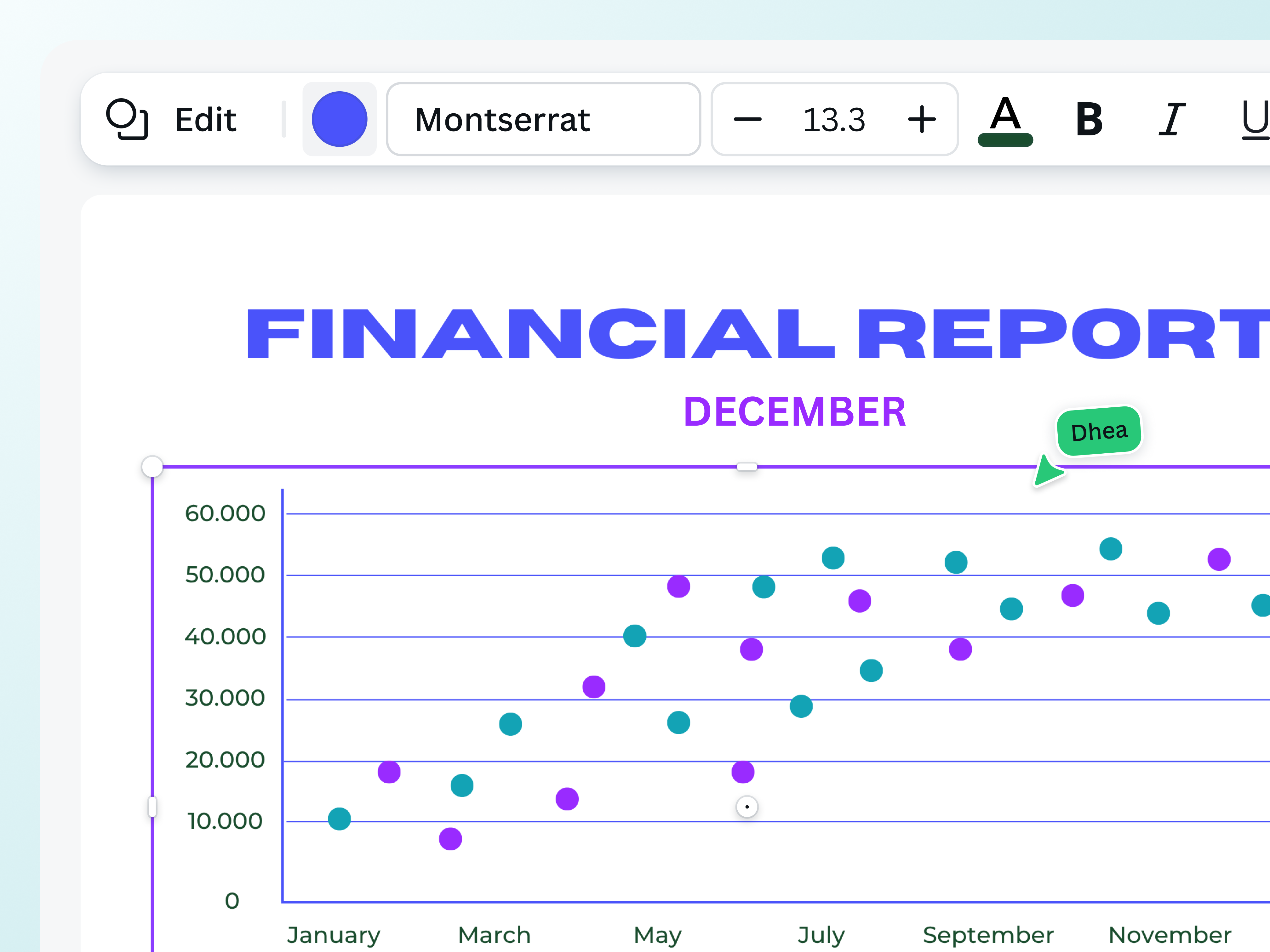 What is Data Visualization? (Examples and Tips) | Canva