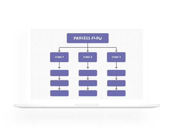 Flowchart Maker Using Canva Free Flowchart Maker - How To Create Flowcharts Online | Canva