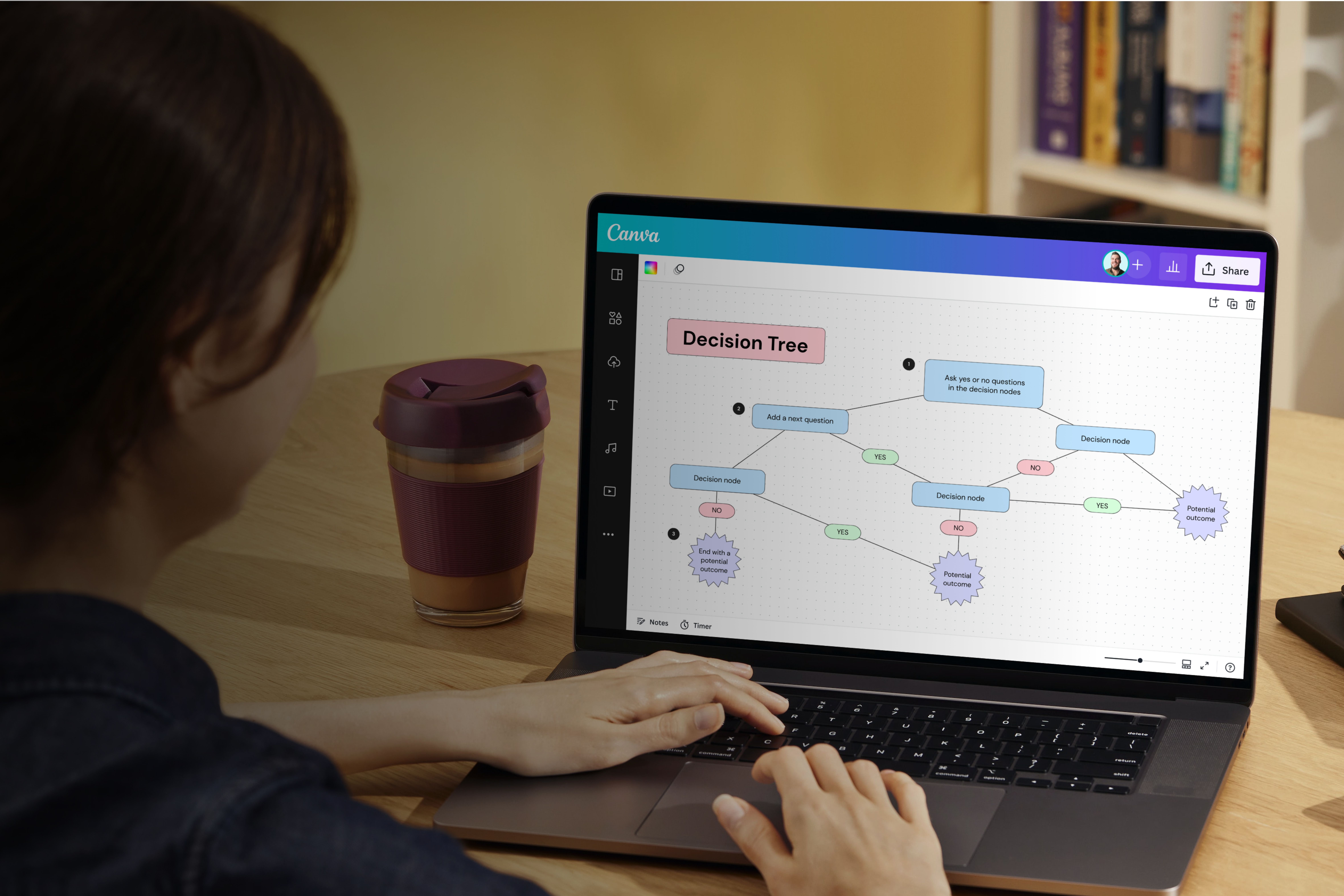 Decision Trees Banner