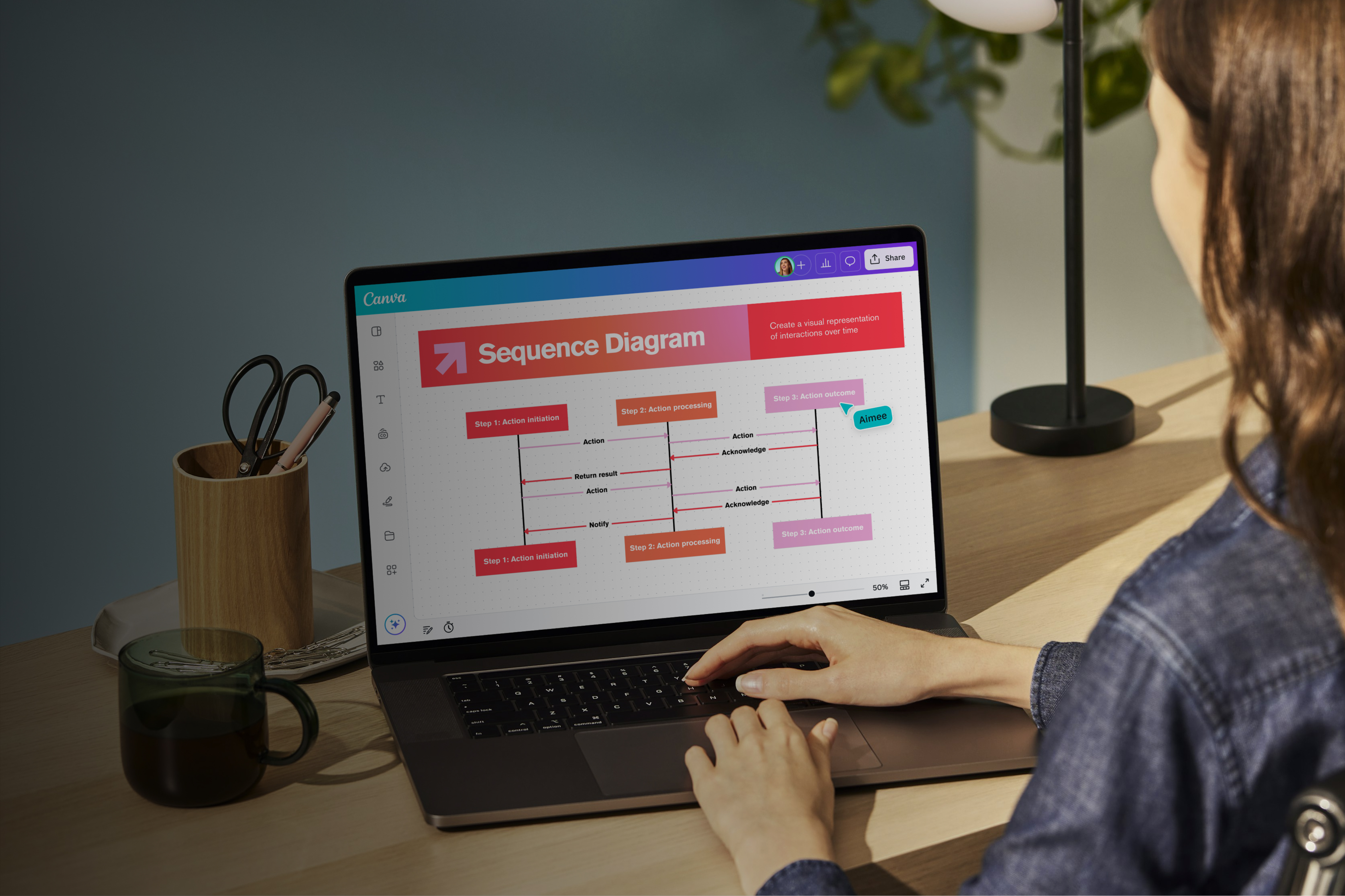 UML Sequence Diagram Hero Banner