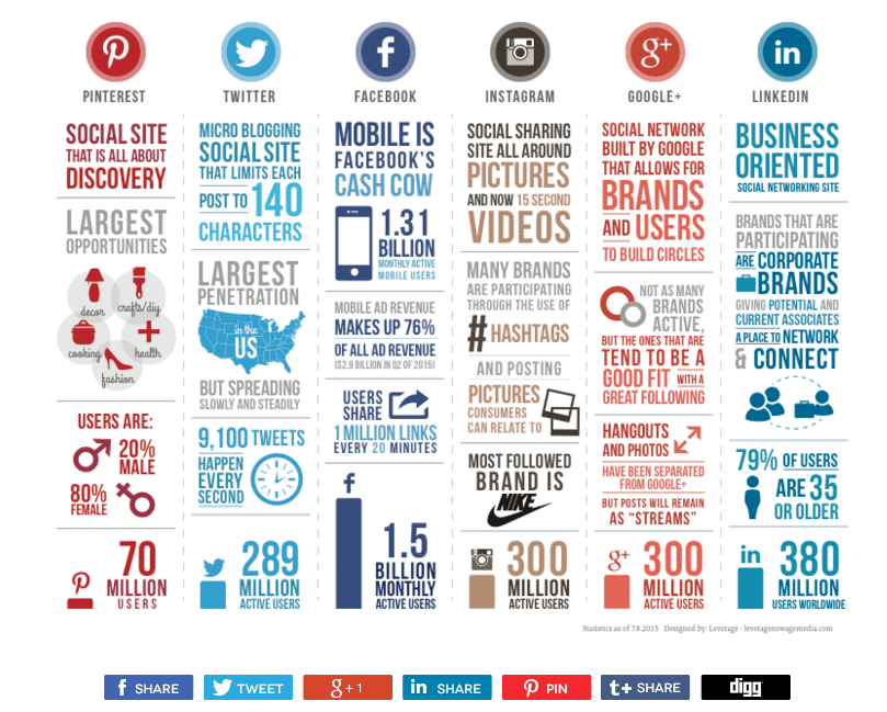 11 social media design tips to boost your visual strategy | Canva