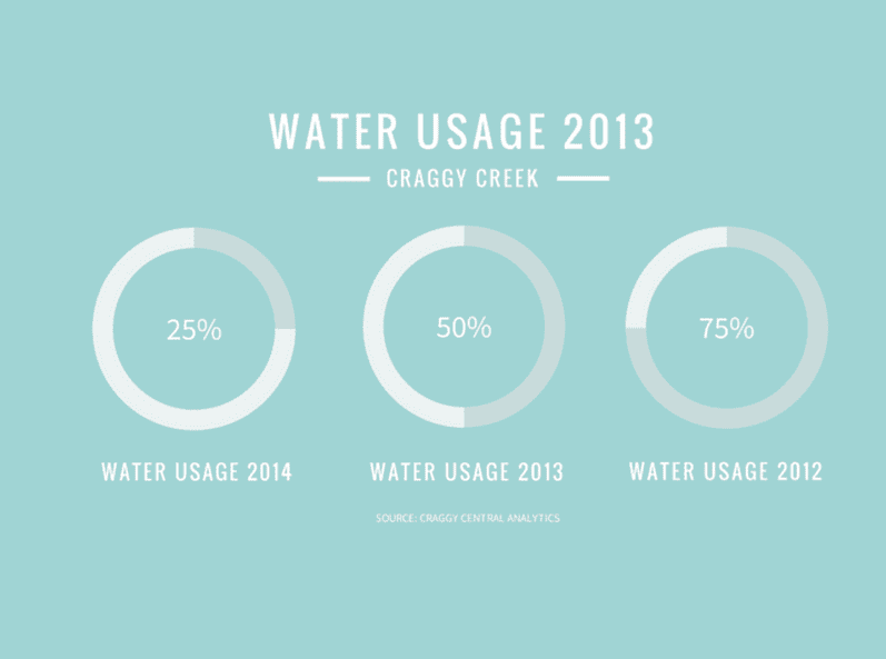 เลือกไอคอน Canva