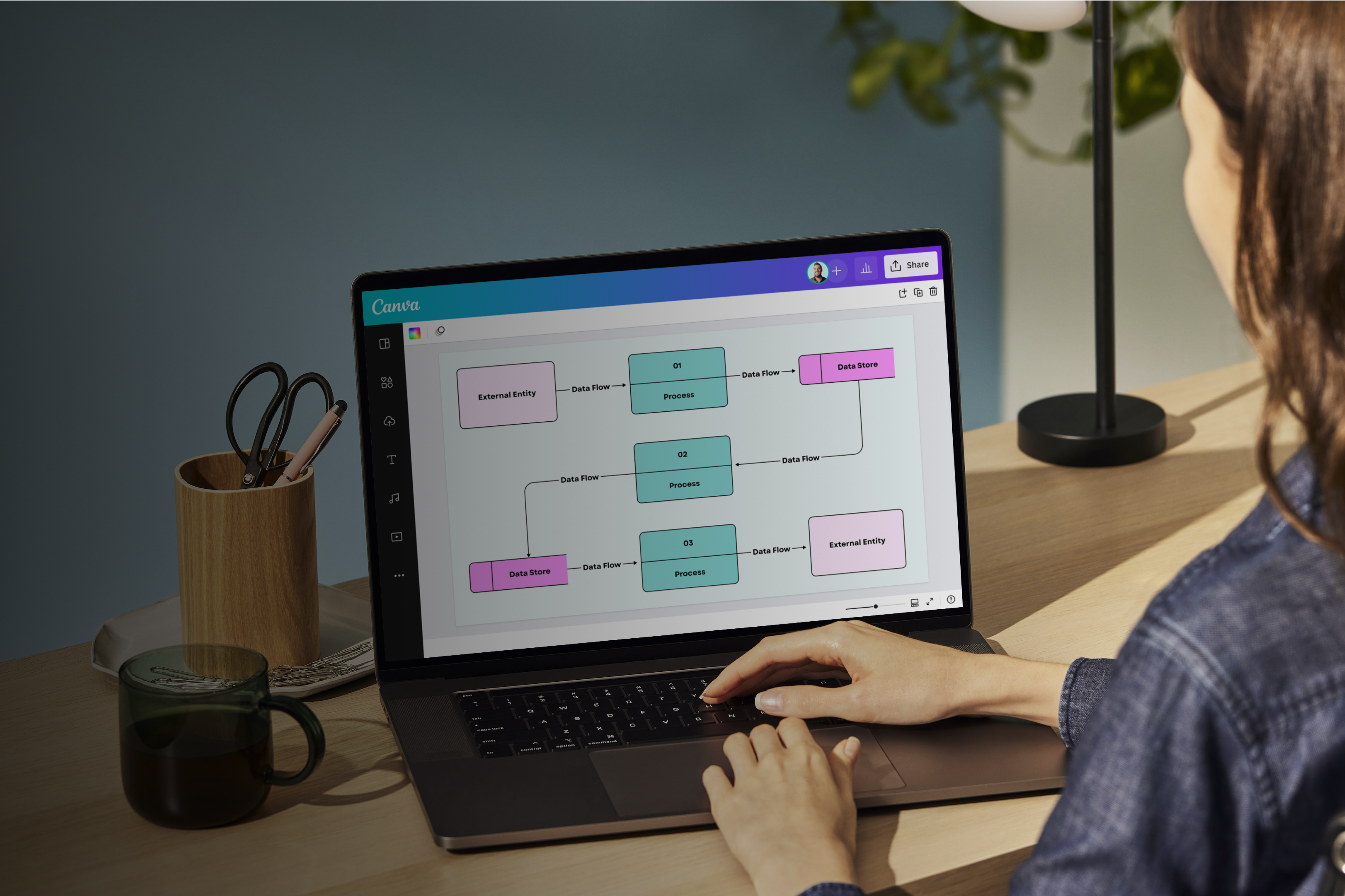 Data flow diagram - Canva
