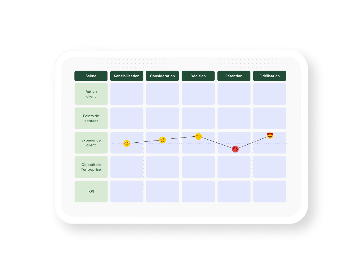 Cartographie du parcours client