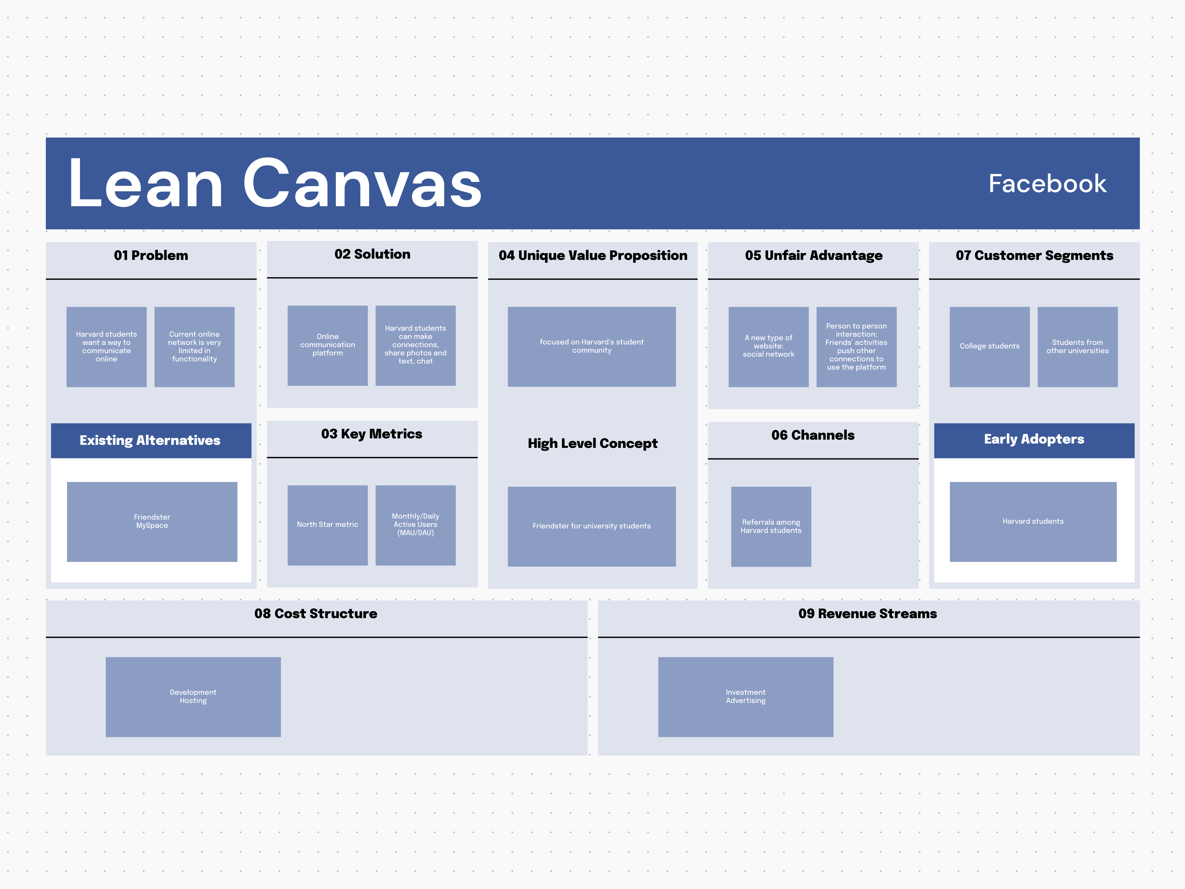 What is a Lean Canvas? (Examples and Tips) | Canva