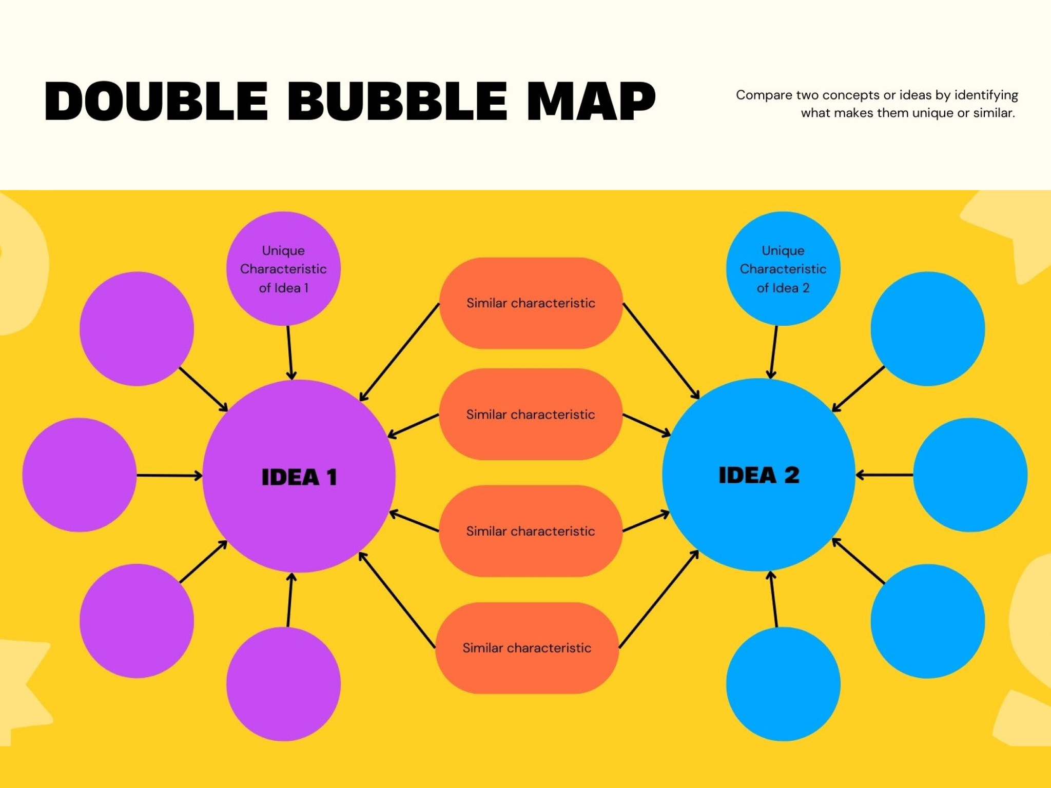Blank Double Bubble Map