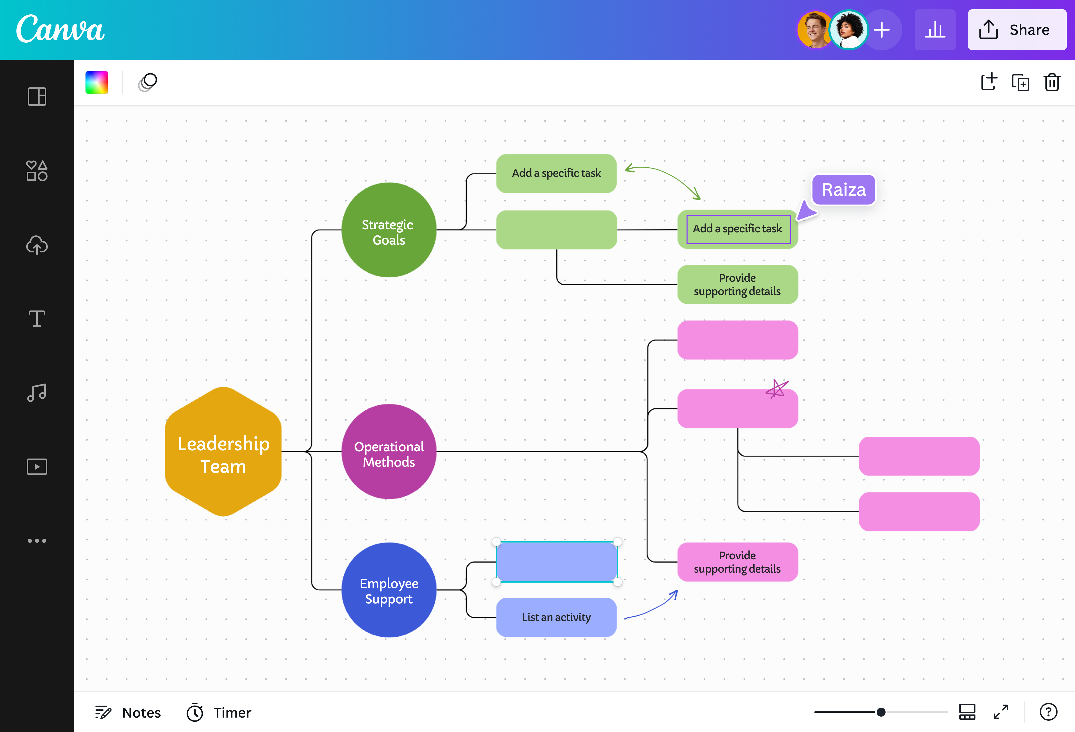 Free Work Breakdown Structure Maker Online | Canva