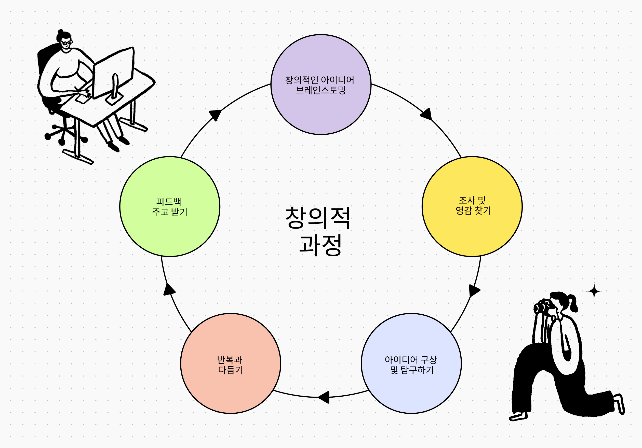다이어그램 만들기 다이어그램 만들기