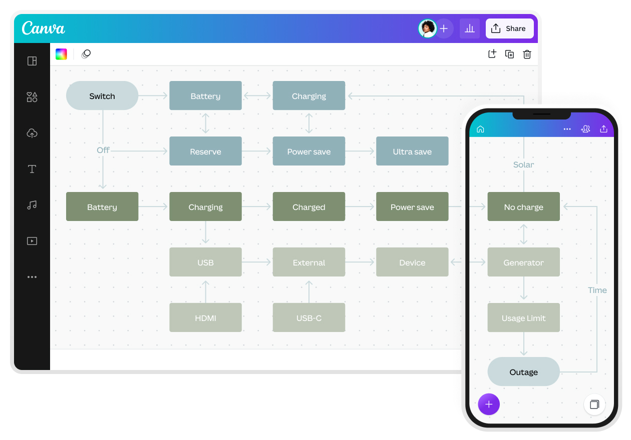 Free Block Diagram Maker - Create Block Diagram | Canva