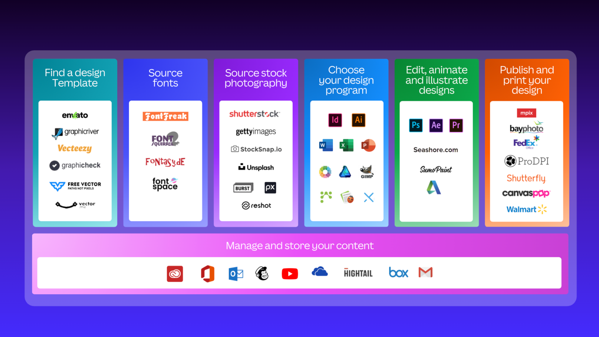 The next era of Canva